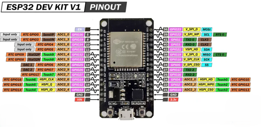 ESP32 DOIT DevKit V1 (30-Pin)